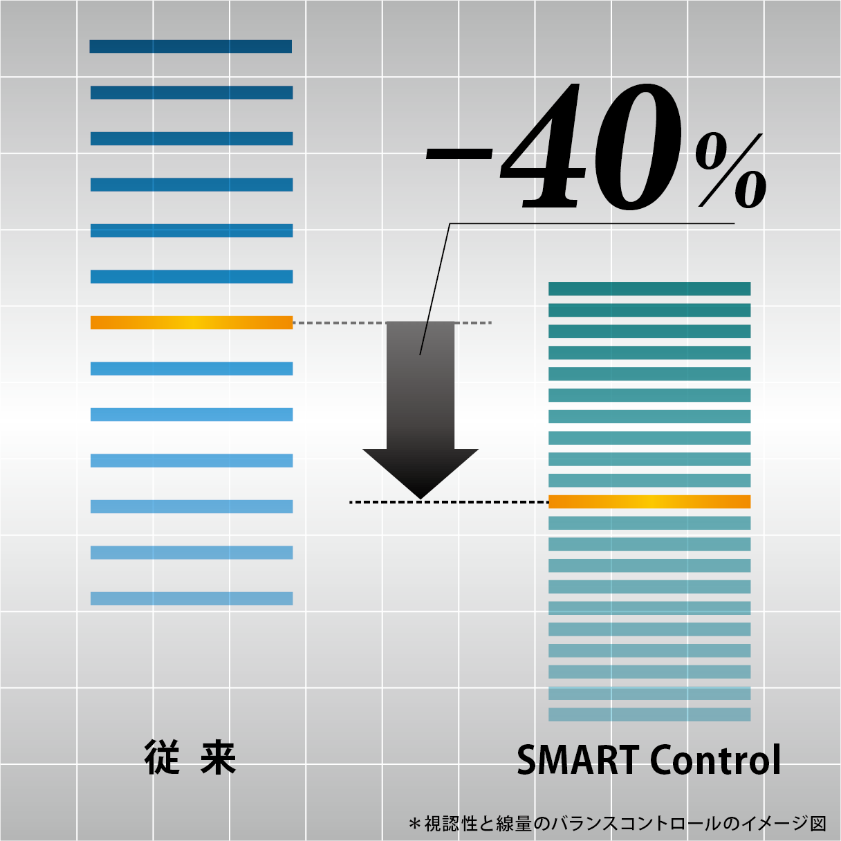 SMART Control