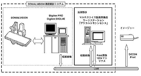 システム構成