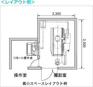 レイアウト例