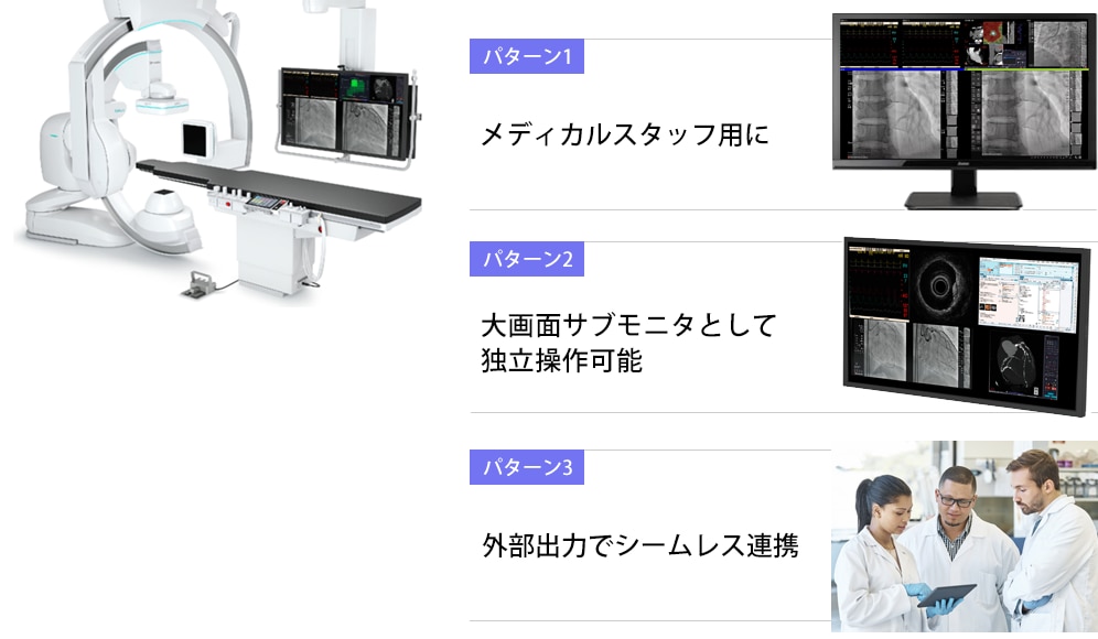 チーム内情報共有　SyncView