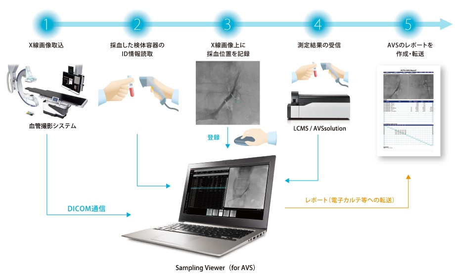 X線画像と分析結果を融合記録