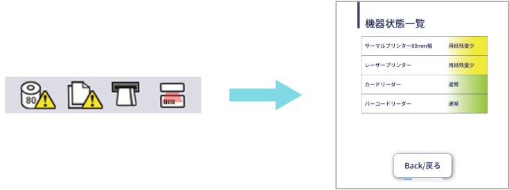各機器の状態をアイコン表示