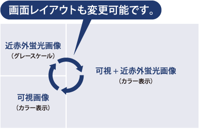 ひと目でわかる3画面同時表示