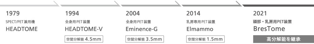 PET 技術の進化は新たなステージへ