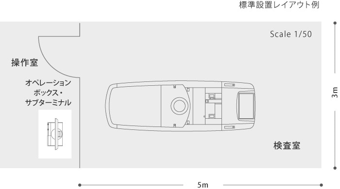 コンパクトで安定性の高い空冷検出器を採用