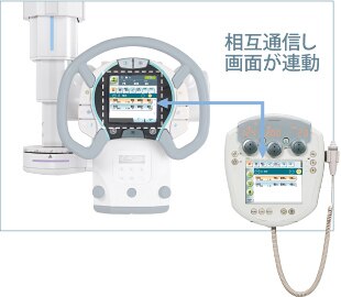 検査室と操作室の間でAPR連動