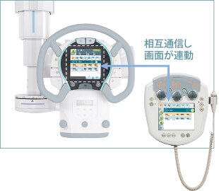 検査室と操作室の間でAPR連動