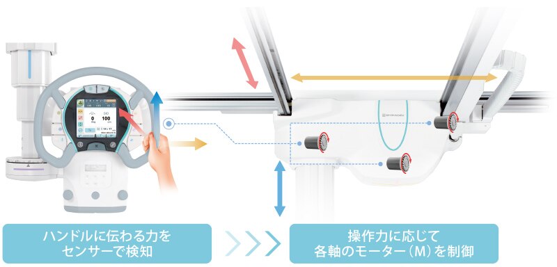 すばやく軽々と移動が可能なパワーアシスト機能