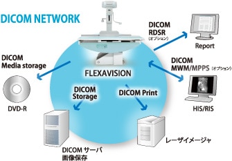 病院のIT化をサポート