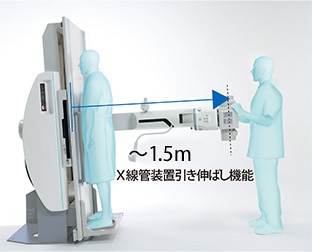 X線管球引き伸し機能