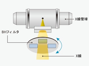 被ばくに配慮したLow Doseコントロール