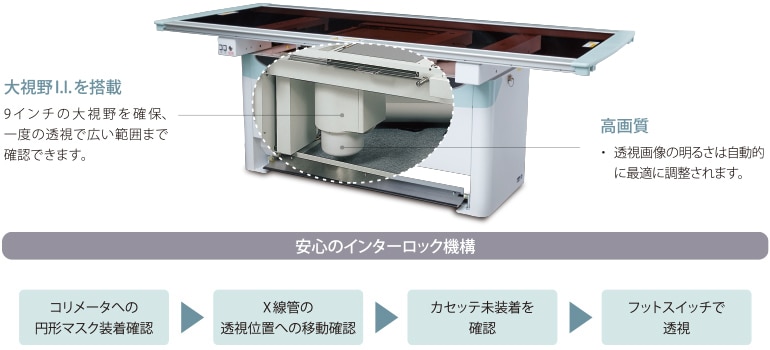 用途が広がる透視機能付タイプ