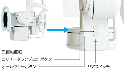 術者に優しい軽快操作